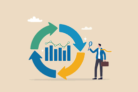 Business Plan Development